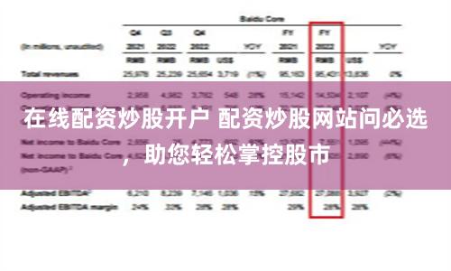 在线配资炒股开户 配资炒股网站问必选，助您轻松掌控股市