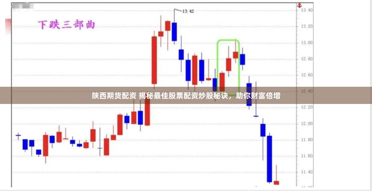 陕西期货配资 揭秘最佳股票配资炒股秘诀，助你财富倍增