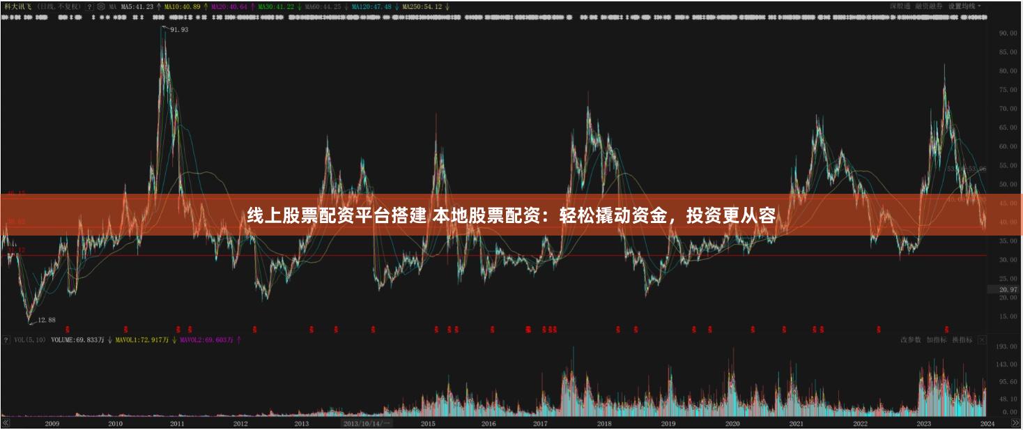 线上股票配资平台搭建 本地股票配资：轻松撬动资金，投资更从容