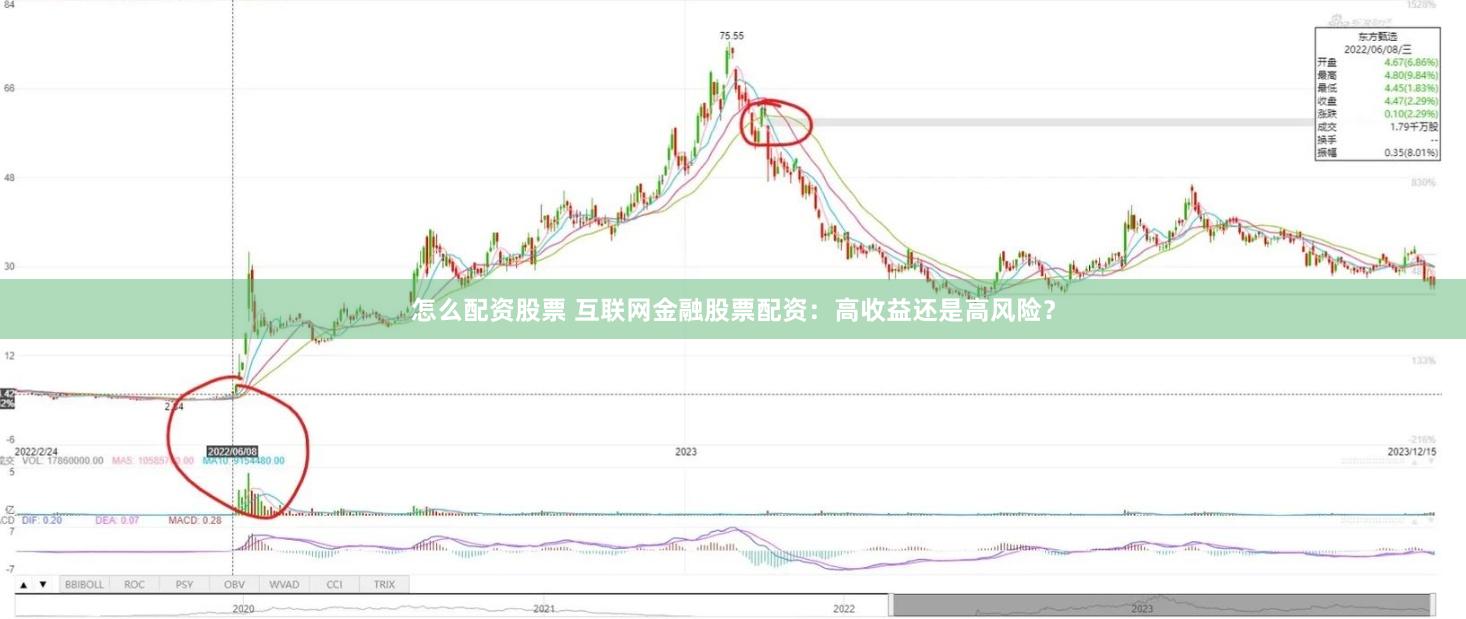 怎么配资股票 互联网金融股票配资：高收益还是高风险？