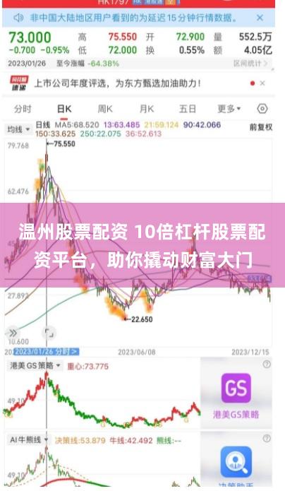 温州股票配资 10倍杠杆股票配资平台，助你撬动财富大门